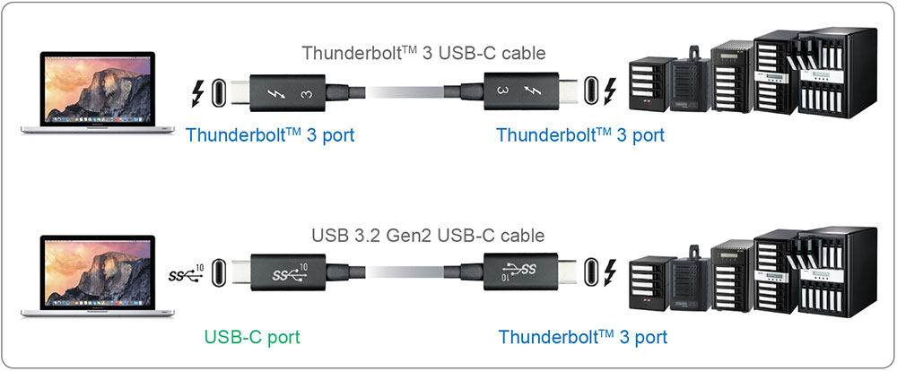 T3U cable connection