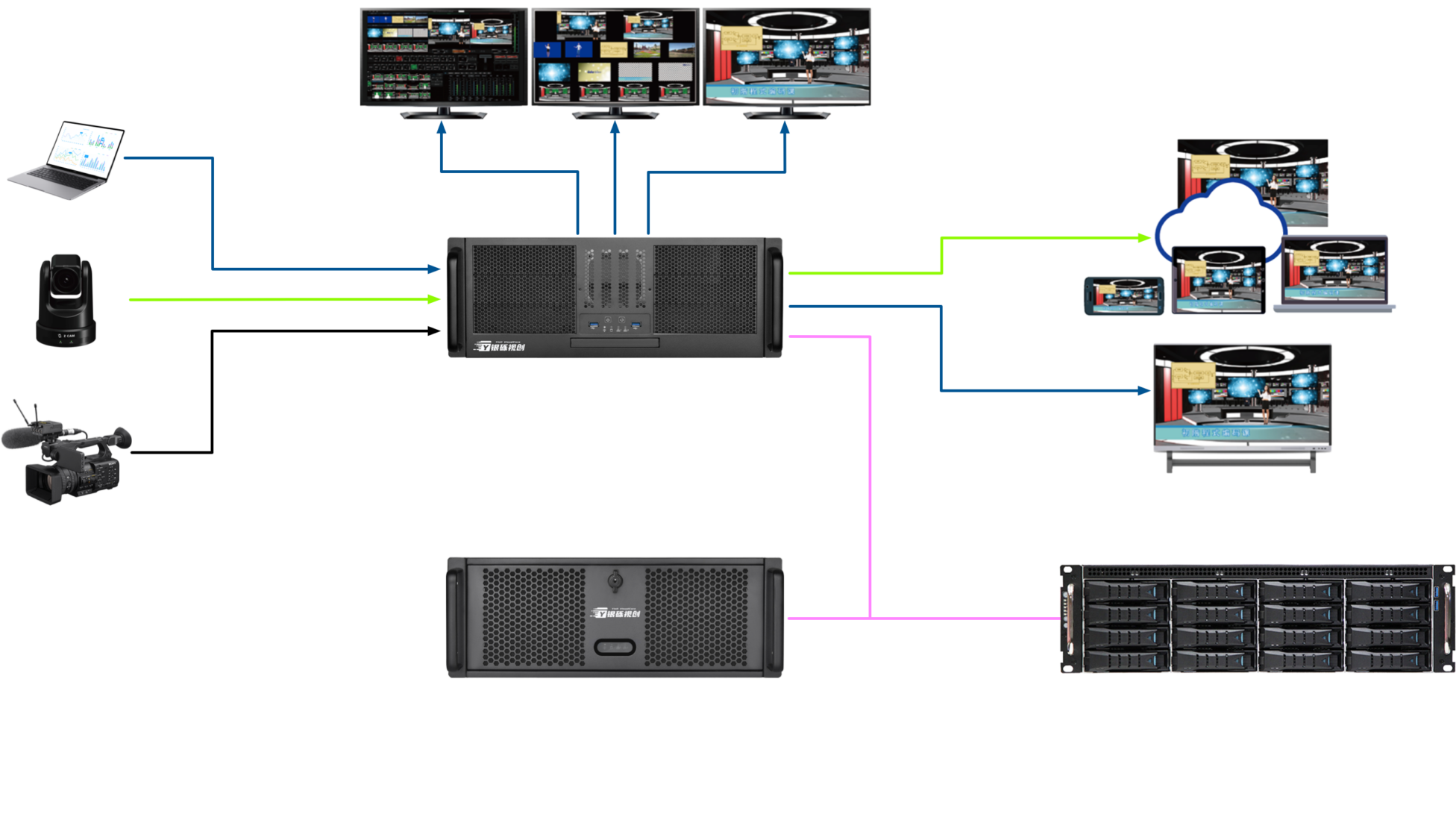 virtucast 4K虚拟演播室系统1