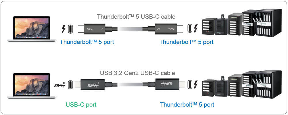 T5U cable connection